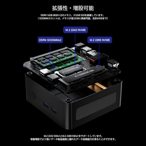 ミニゲーミングPC】ミニPC AN2 (Ryzen5-3550H/256GB)